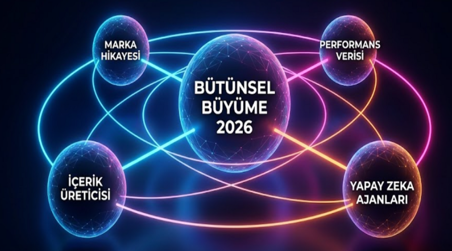 dijital pazarlama nedir nasıl yapılır, dijital pazarlama nasıl yapılır, dijital pazarlama trendleri 2026